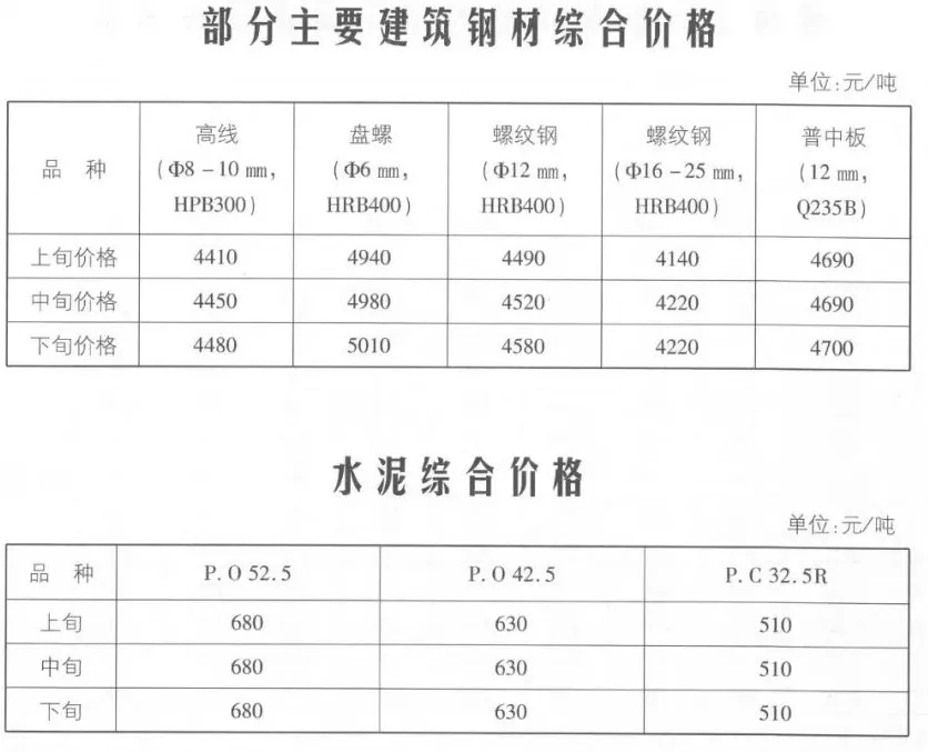 其它铝材与沥青和彩色沥青综合单价差