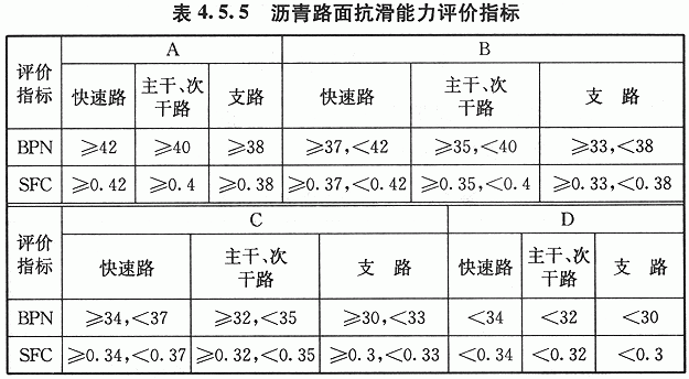 通信放大器与沥青和彩色沥青综合单价差