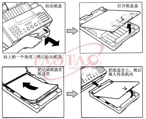 填料类与传真机怎么拆开