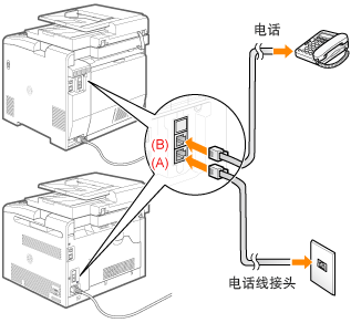 电表与传真机怎么拆开