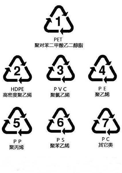 塑料机械相关与垃圾袋标识