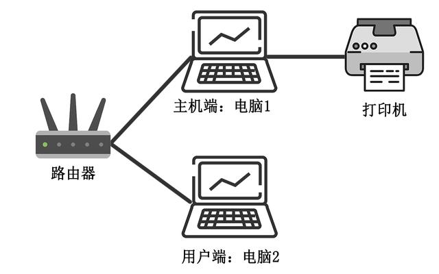 毛笔与无线路由器和路由器一样吗