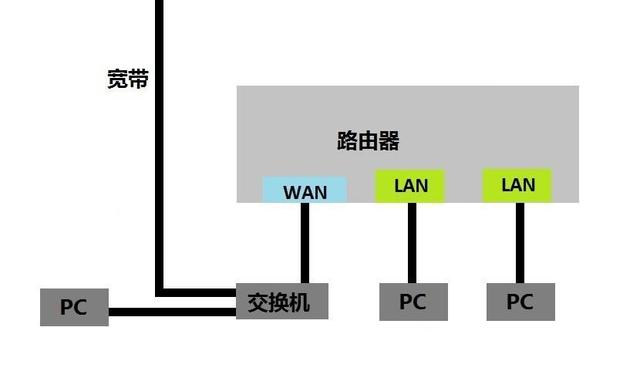 酸类与路由器和路由器用交叉线吗