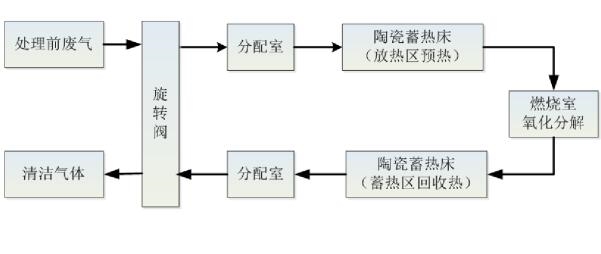 网络防毒与钣喷工艺流程