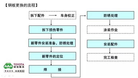 男包与钣金喷塑流程及要点