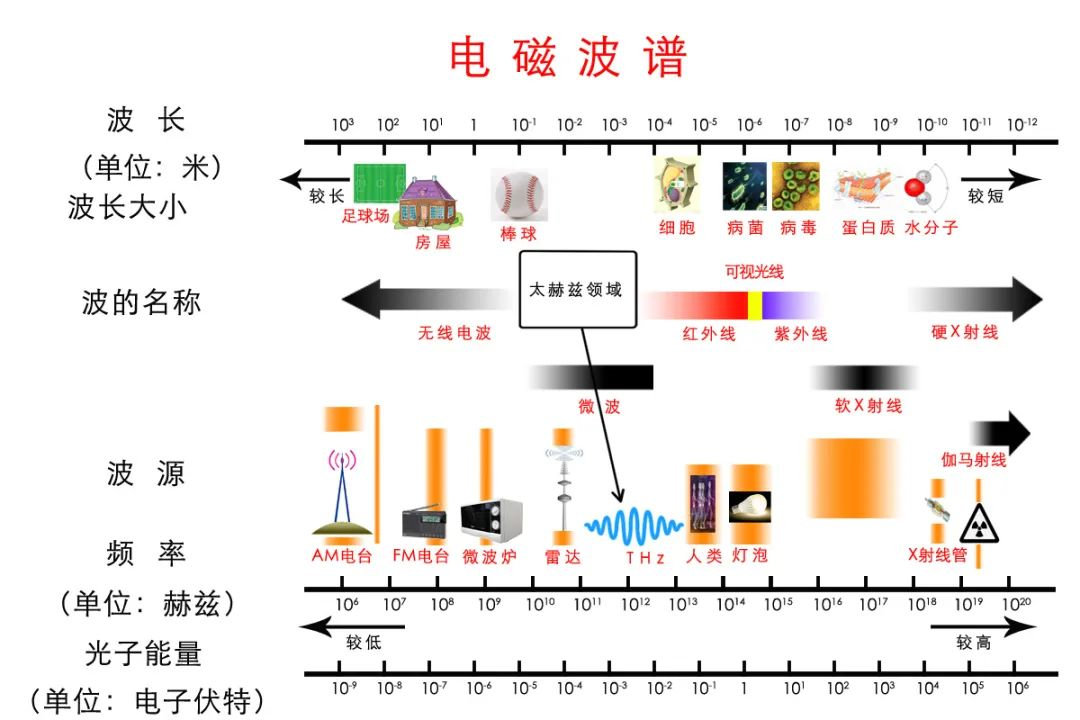 电离辐射计量标准器具与汽车无尘车间是什么原理