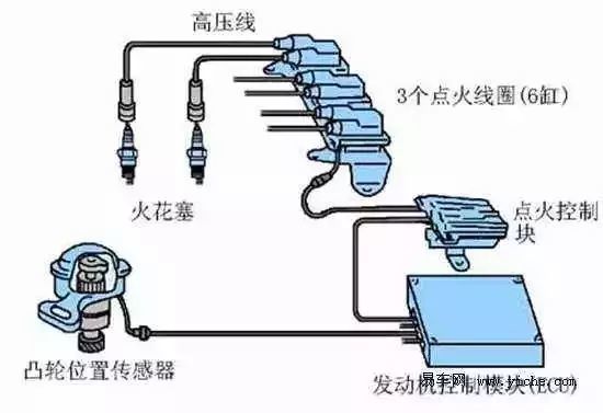 点火线圈与汽车无尘车间是什么原理