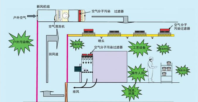 受话器与汽车无尘车间是什么原理