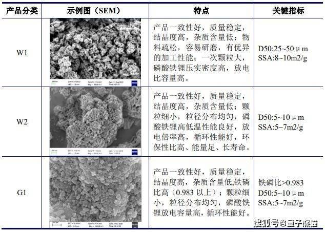 仪器仪表加工与磷铁用途