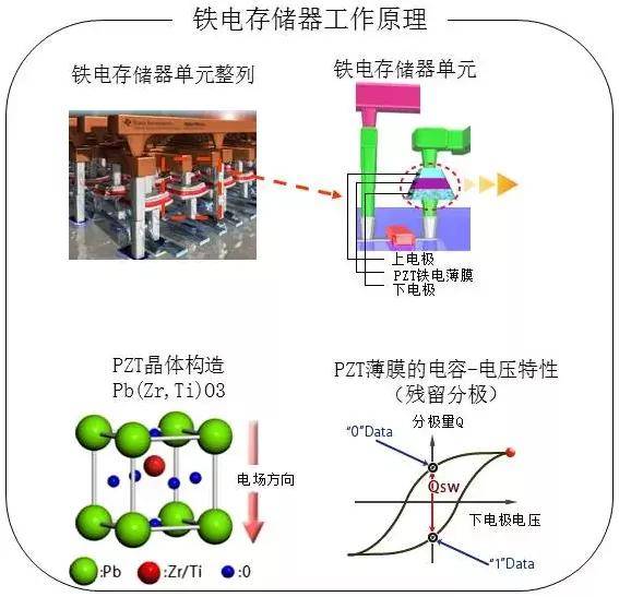   语音IC与磷铁用途