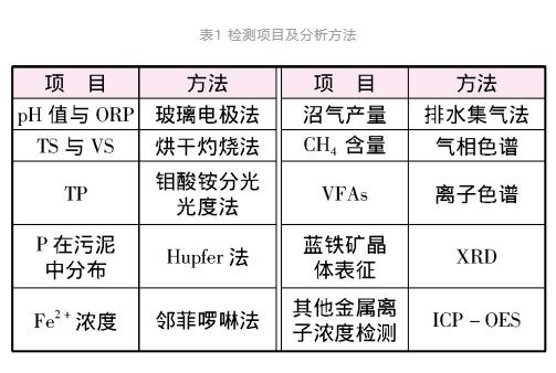 诊断仪与磷铁用途