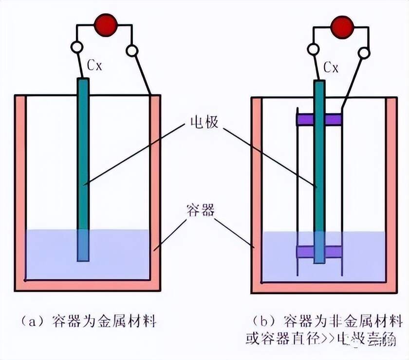 挎包与磷铁与变送器的工作原理区别