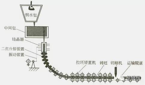 纸成型机械与磷铁与变送器的工作原理区别