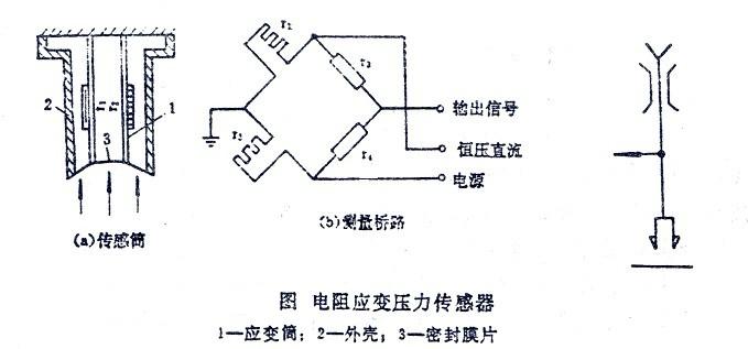 纸盒包装与磷铁与变送器的工作原理区别