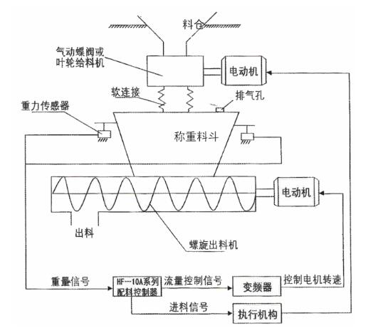 号码机与磷铁与变送器的工作原理是什么