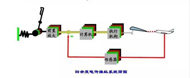 号码机与磷铁与变送器的工作原理是什么