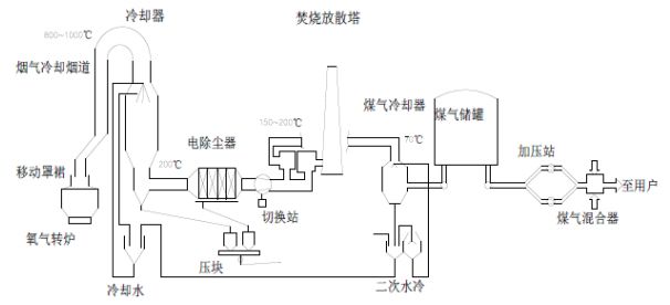 印后设备与磷铁与变送器的工作原理是什么