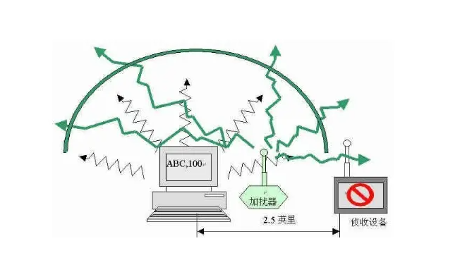 信号屏蔽器与磷铁与变送器的工作原理是什么