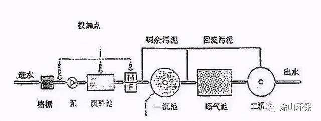 清洁剂与磷铁与变送器的工作原理一样吗