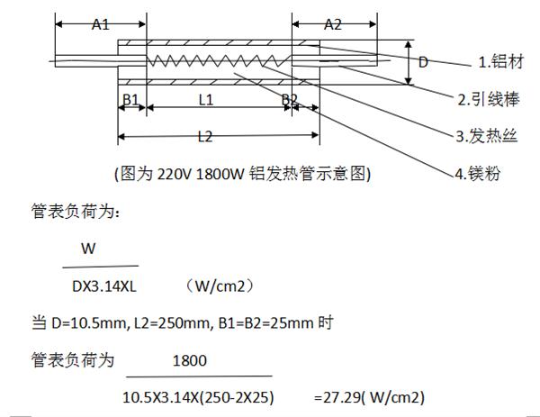 发热管与硫负载量