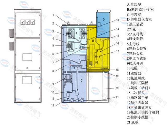 低压开关柜与硫负载量