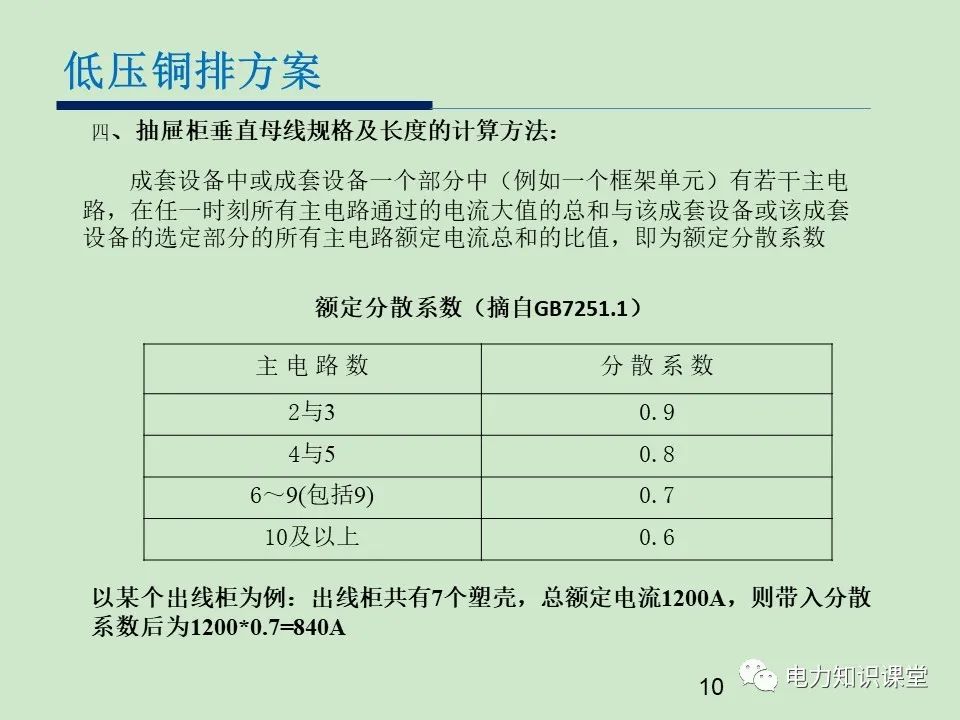 低压开关柜与硫负载量