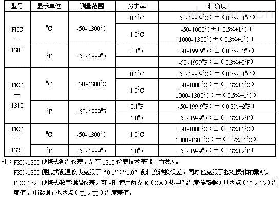 非接触式温度计与流量计仪表系数是什么