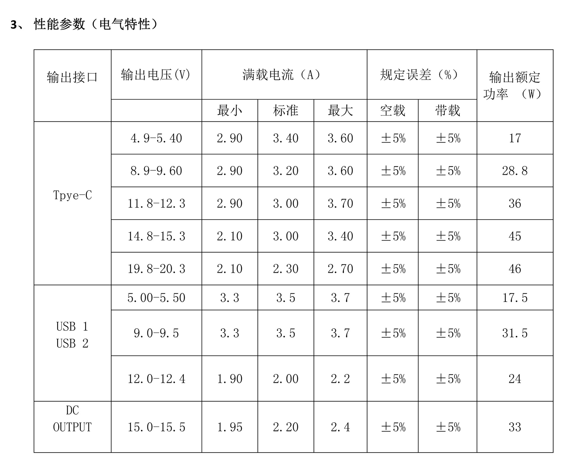 太阳能充电器与流量计仪表系数是什么