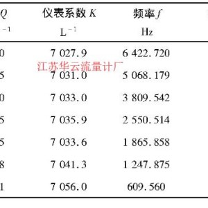 亚星与流量计仪表系数是什么