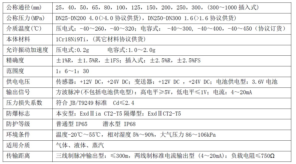 湖北三环与流量计仪表系数是什么