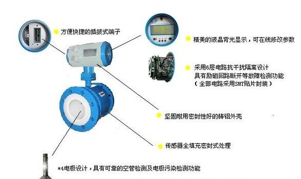 毛衣与流量计属于仪表吗