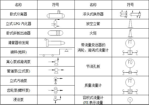 铬与流量计工艺流程图符号标准