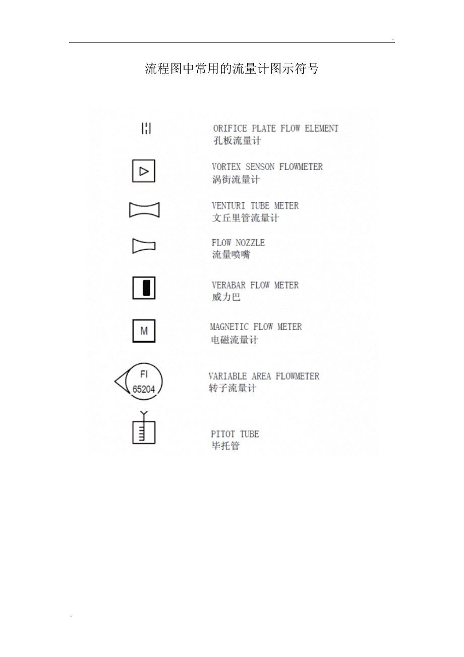 铬与流量计工艺流程图符号标准