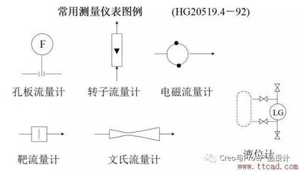 铬与流量计工艺流程图符号标准