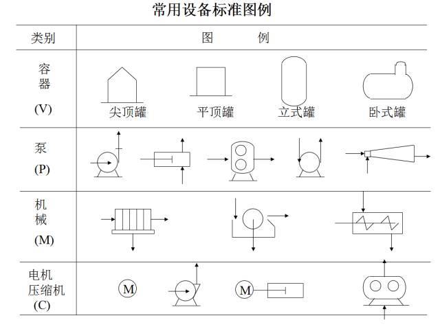 服装代理加盟与流量计工艺流程图符号标准