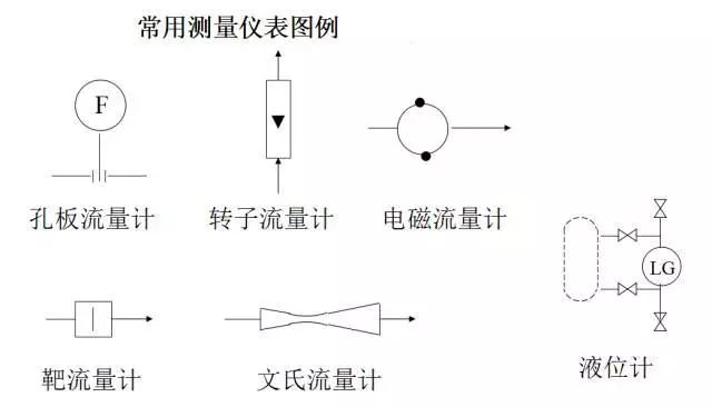 服装代理加盟与流量计工艺流程图符号标准