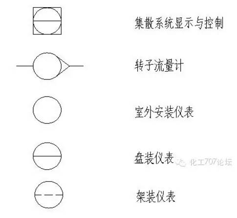 时装镜与流量计工艺流程图符号标准