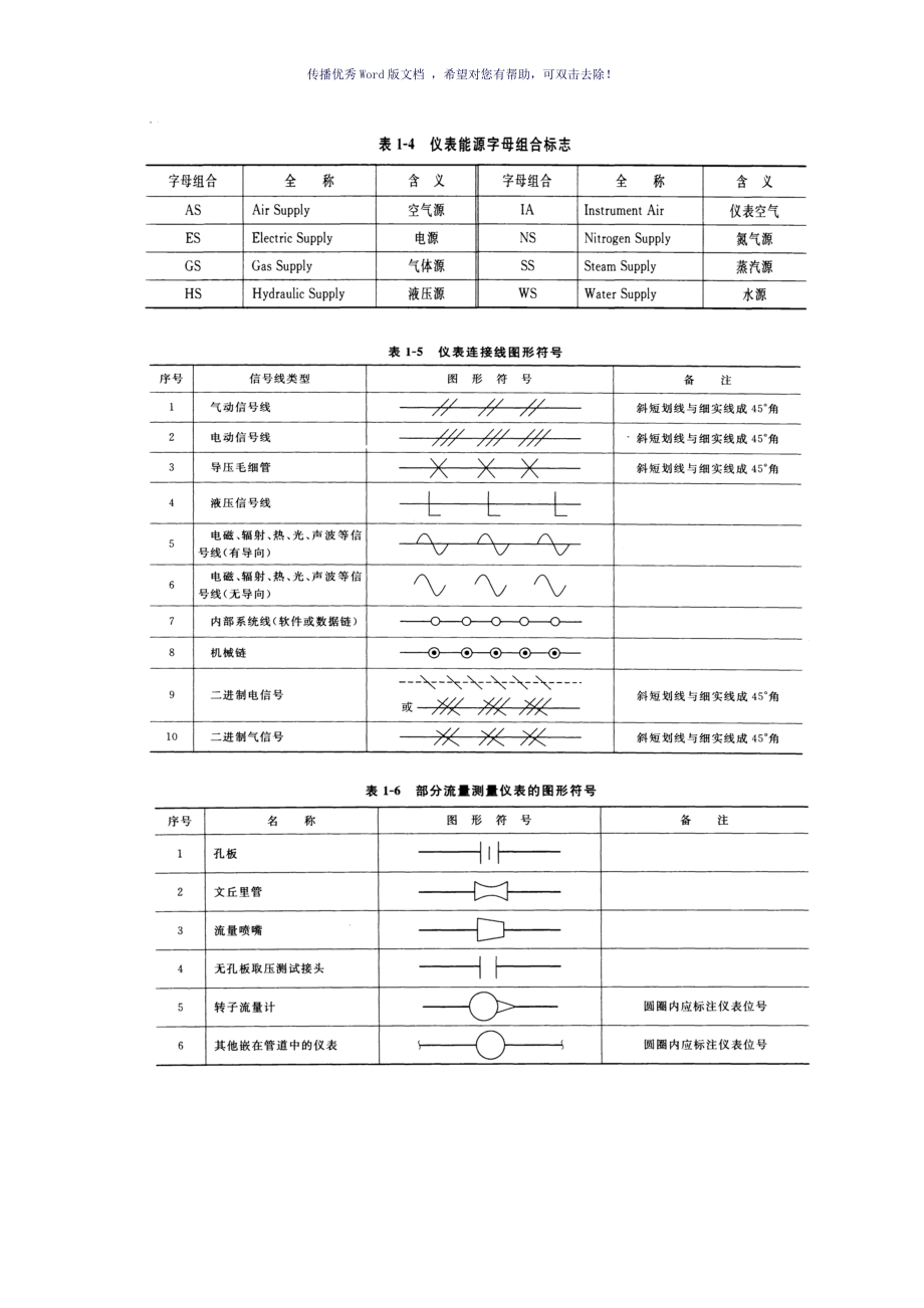  纳米面料与流量计工艺流程图符号标准