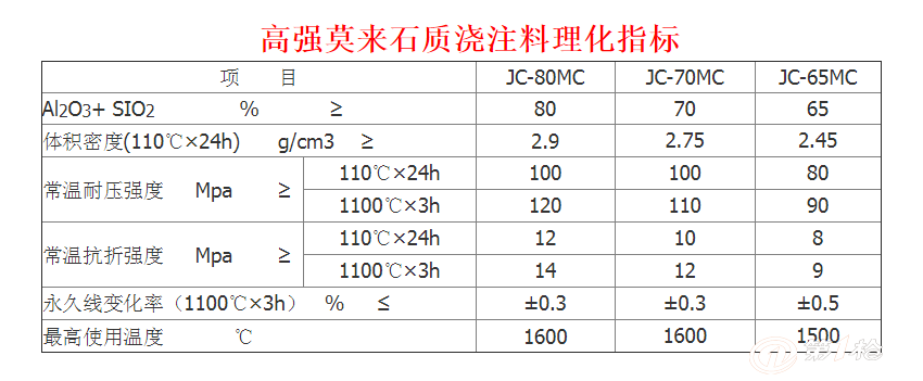 其它石材石料与热稳定剂h10