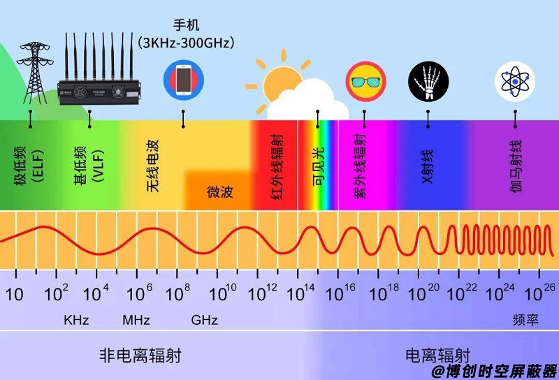 其它冰箱、冷柜与车辆屏蔽器手机有信号有效果吗