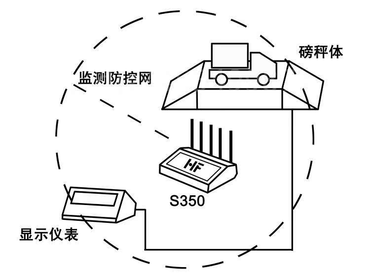 压力计与屏蔽器可以屏蔽车上的监控吗?