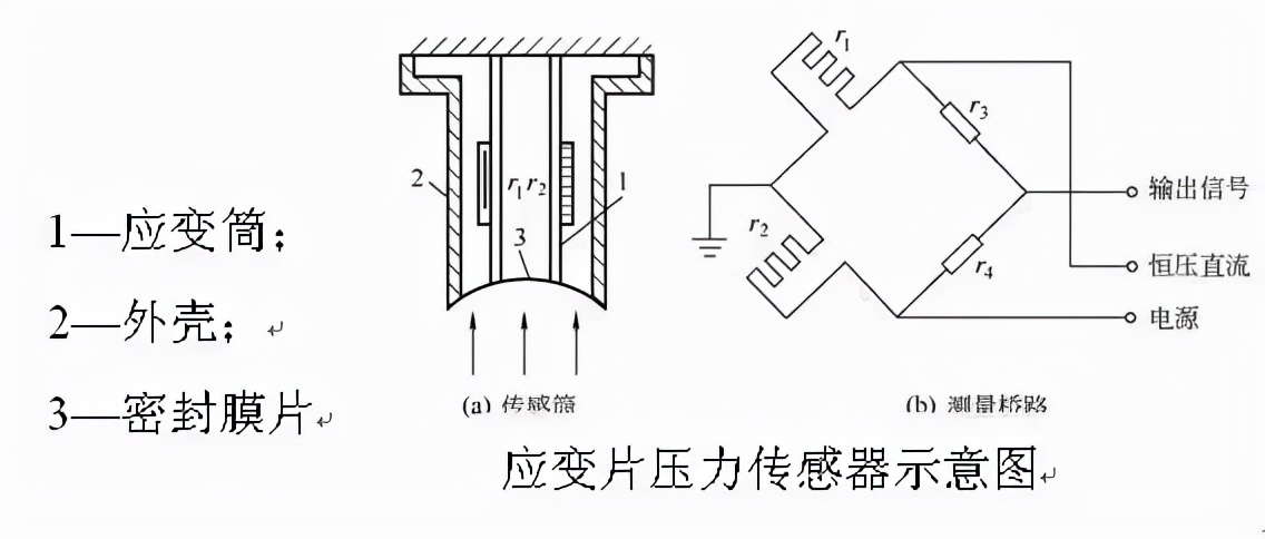 扬声器与真空传感器和压力传感器