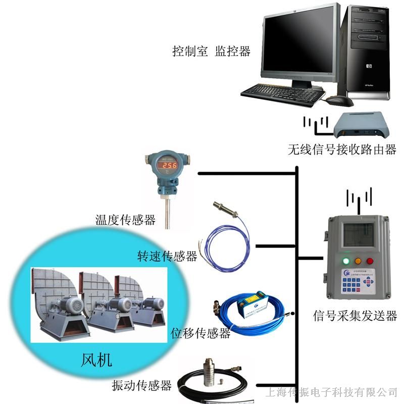 密码锁与风机振动监测系统