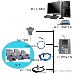 童车及配件与风机振动监测系统