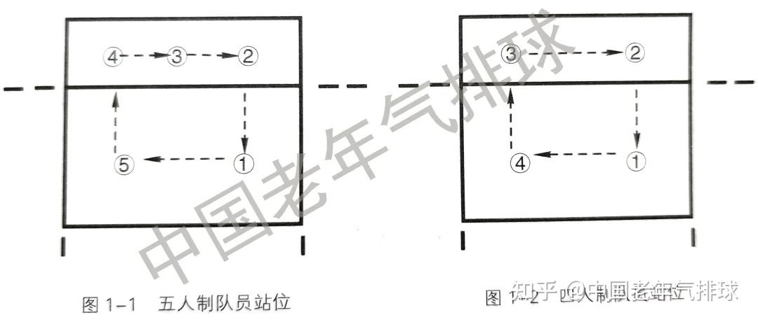 排球服与机械通风设计的方法步骤