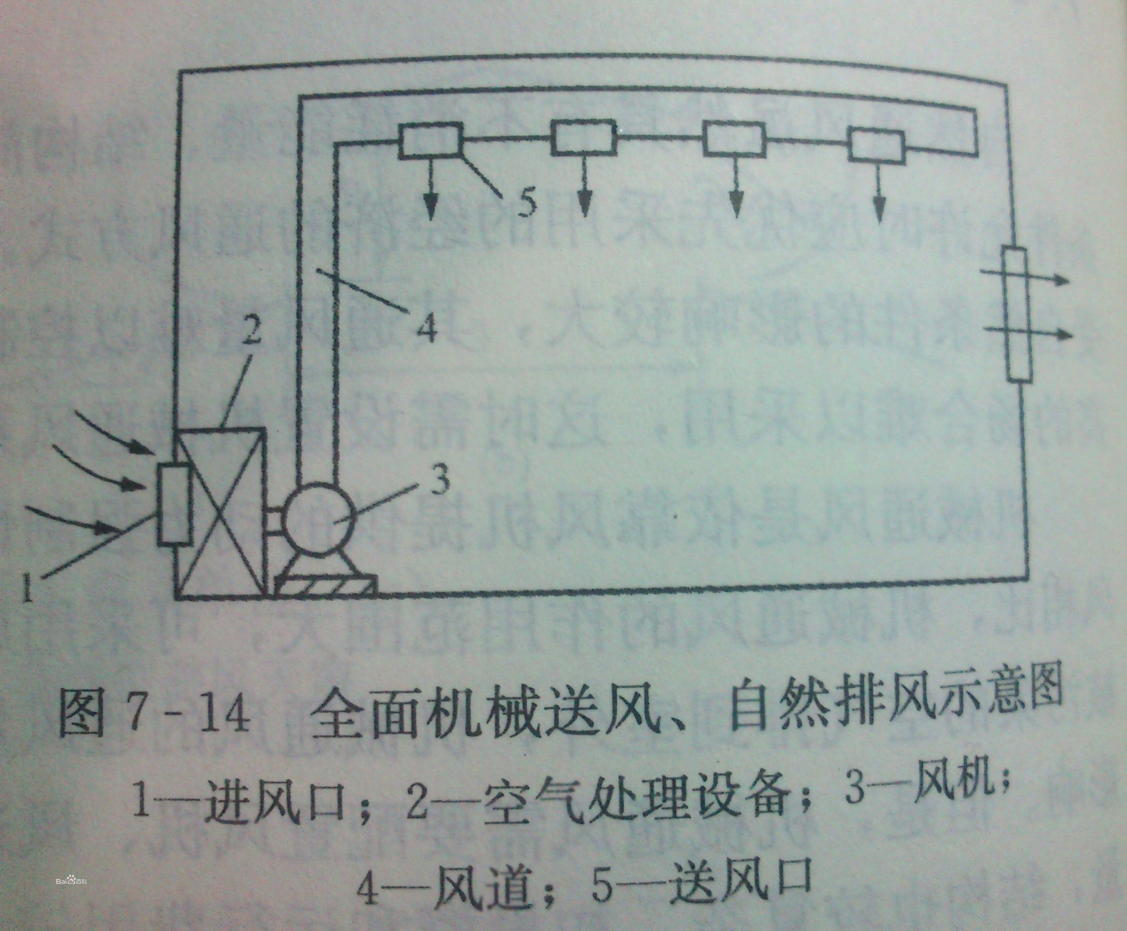 绒布与机械通风设计的方法步骤