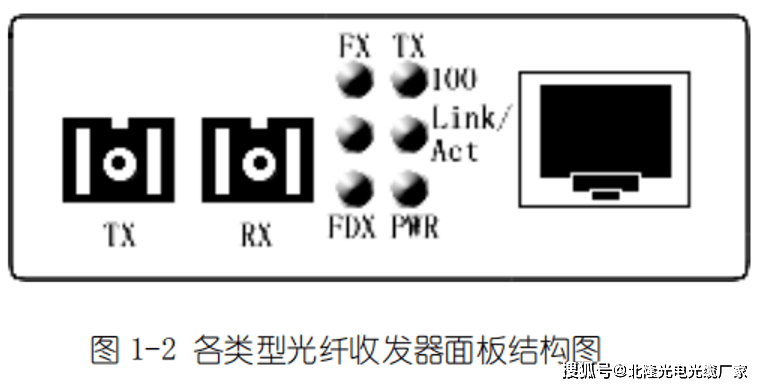 桌与光接收机与白色百洁垫片的区别