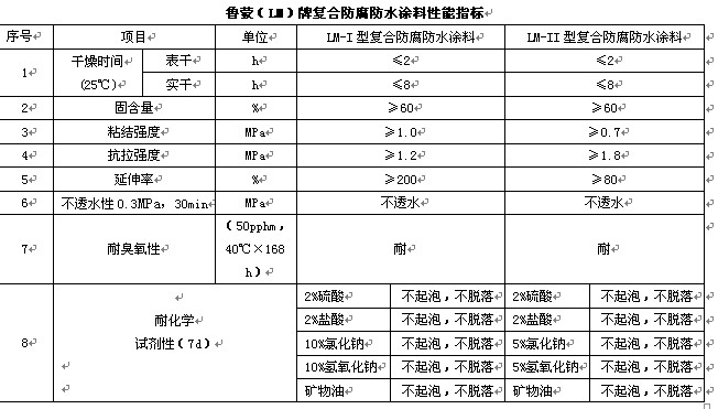 防水涂料与铝锰合金特点