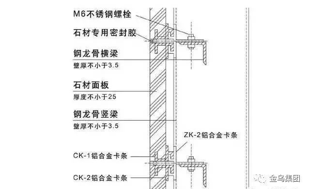 石材干挂胶与锰铝合金及其制备方法