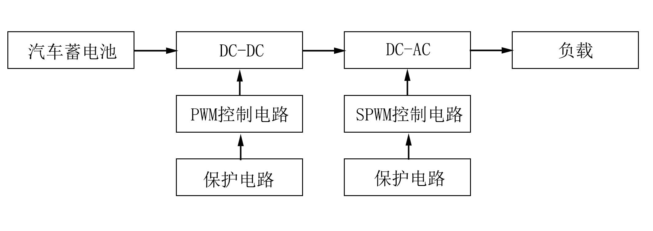 车载逆变器与电磁阀制作工艺流程